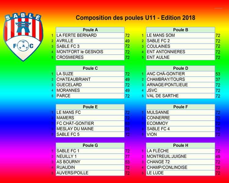 Actualité Tournoi 8 Mai 2018 Tirage Des Poules Club Football Sablé Fc Footeo 5219